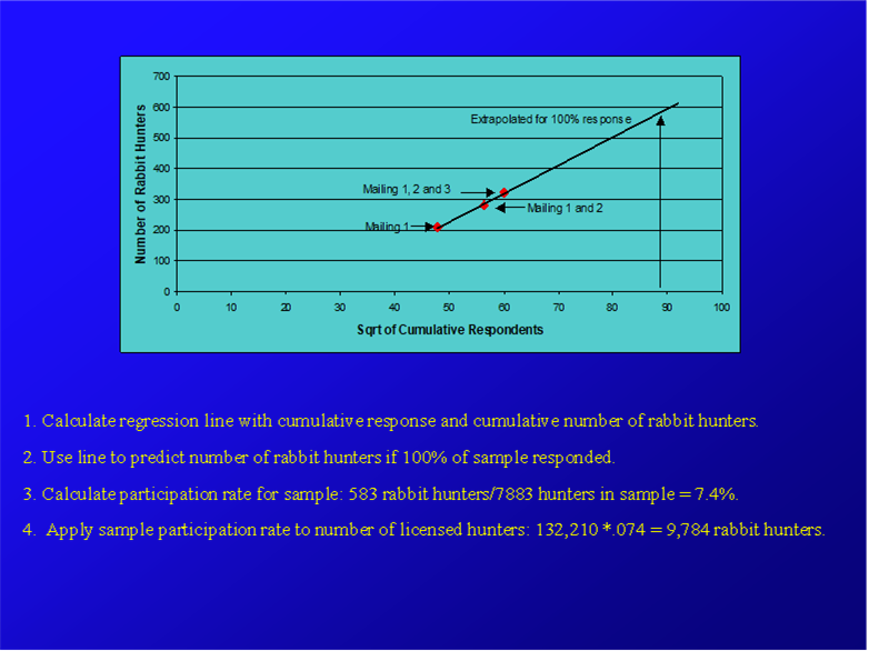 Regression-chart-Rabbits-hunters-1.png