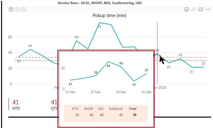 PBI-Hover-Floating-Mini-Chart-1.jpg
