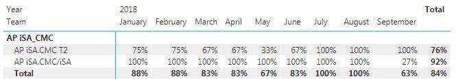 Matrix-Table-with-Totals.jpg