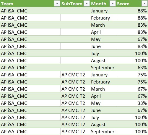 Teams-Sub-Teams-Monthly-Score-Card-RAW.jpg