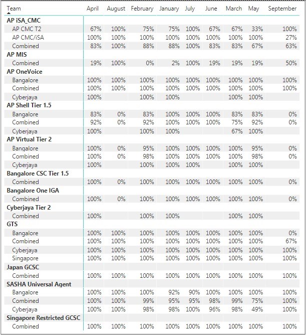Teams-Sub-Teams-Monthly-Score-Card2-BI-1.jpg
