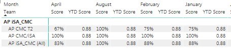 YTD-Score-Calculated-Column.jpg