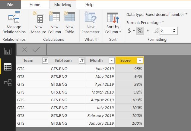 Power-BI-Report-Server-Monthly-Scores-by-Team-SubTeam.JPG