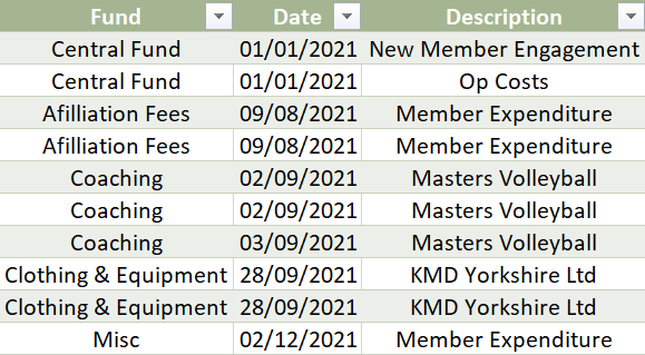 Transaction-Worksheet.PNG