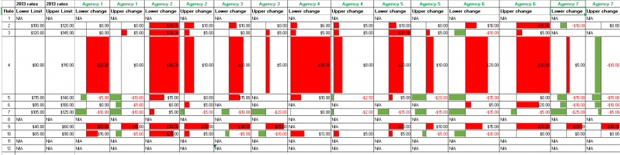 Result_Ranged-rate-card.PNG