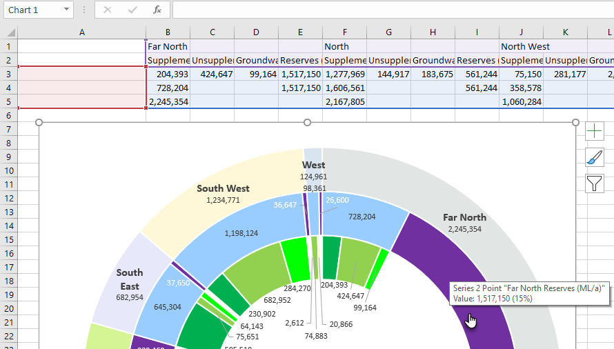 ian_sunburst_chart_labels.png