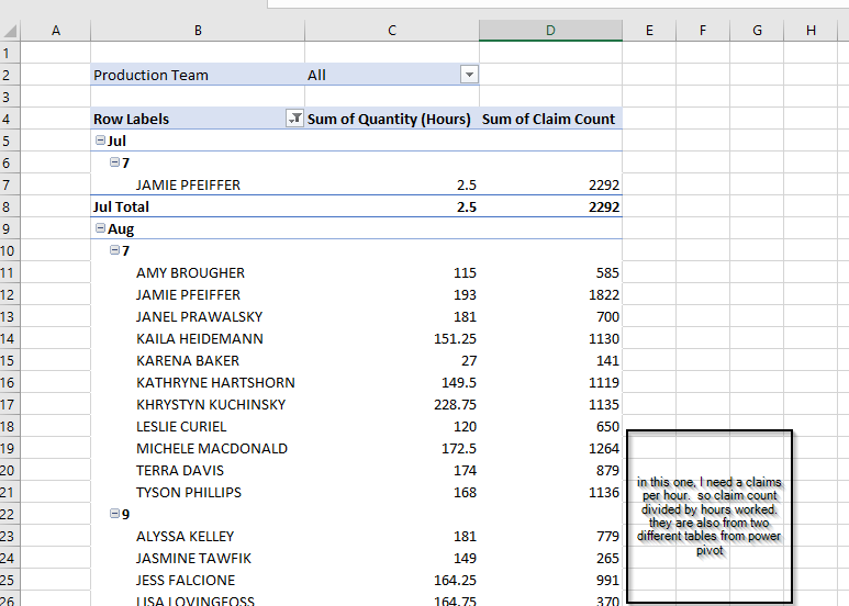 power-pivot-claims-per-hour.png