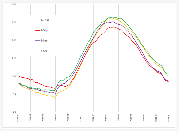 sample-temp-chart.png