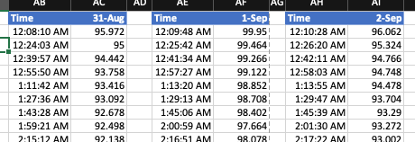 temp-data.png