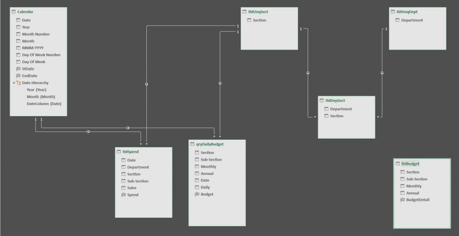 M2M-Experiment-V2-Data-Model-Diagram.JPG