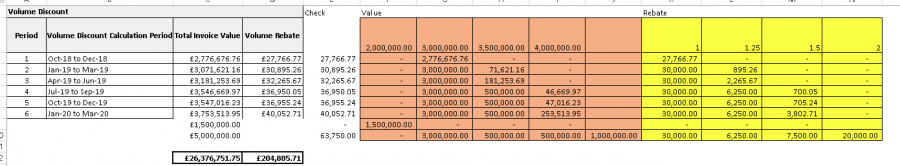 Pivot-Table-Measure-calculate-amount-based-on-incremental-value-range_purfleet.png