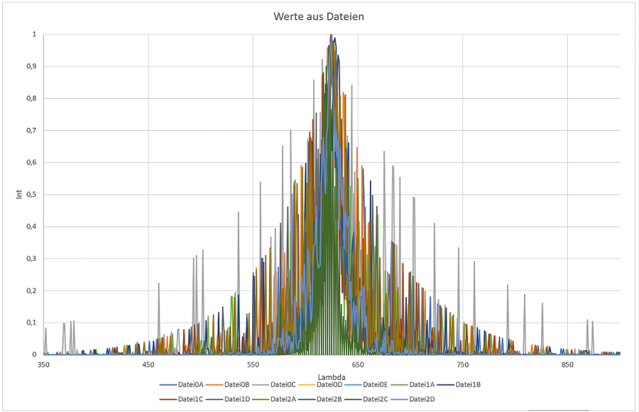 03_DateienAusVerzeichnis_Diagramm_0.5.png