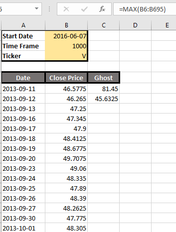 Ghost-Chart-Data.png