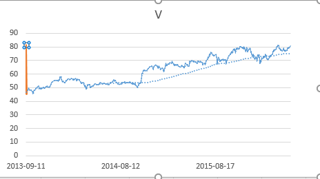 Ghost-Chart.png