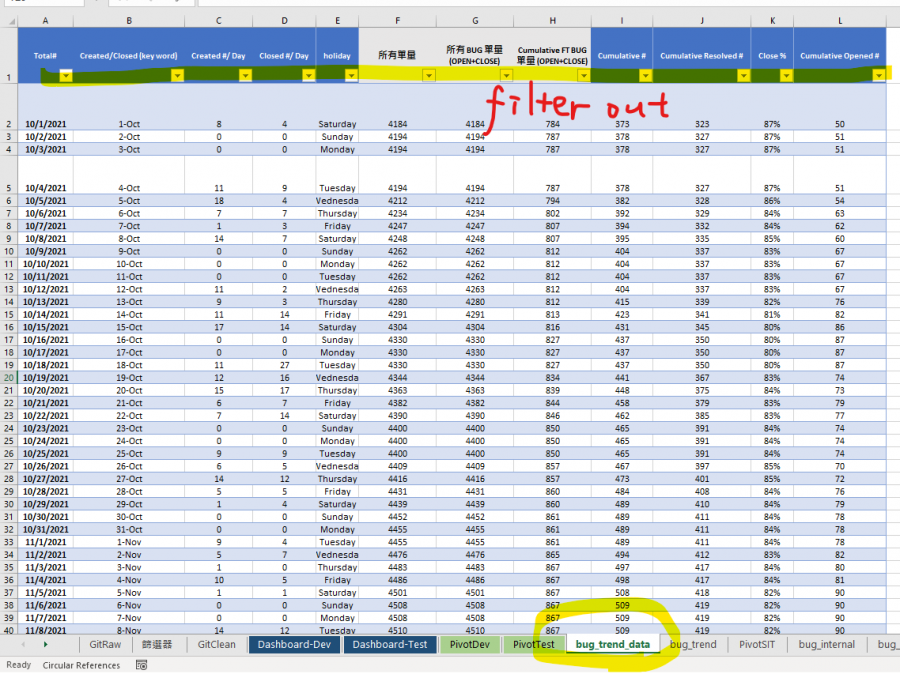 step-1_ive-filtered-out-the-bug_trend_data-sheet.png