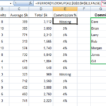 Excel IFERROR formula explained