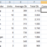 Nested IF Statements Explained
