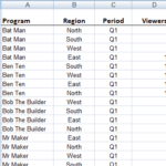 Excel Pivot Table raw data