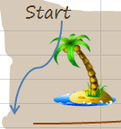 Excel OFFSET Function Explained