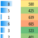 How to Use Excel Conditional Formatting