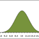 Microsoft Excel Standard Deviation Functions