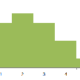 Excel Histogram Charts and FREQUENCY Function