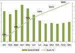 Excel Chart Secondary Axis