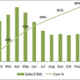 Excel Chart Secondary Axis