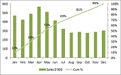 Excel Chart Secondary Axis