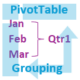 pivot table grouping