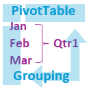 pivot table grouping