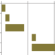 Excel Gantt Chart