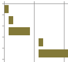 Excel Gantt Chart