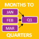 Summarize Months to Quarters