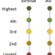 Excel Quintile Chart