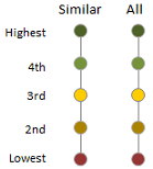 Excel Quintile Chart