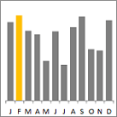 30 Chants for Better Excel Charts