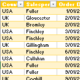 Excel Tabular Data Format