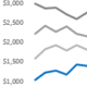 Chart Makeover