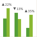 Excel custom chart labels