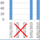 set Excel axis to skip weekend dates