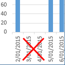 set Excel axis to skip weekend dates