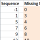 find missing numbers really fast