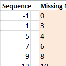 find missing numbers really fast