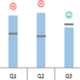 Excel variance charts