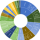 New Charts in Excel 2016