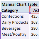 Manual Chart Table