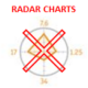 Excel Radar Charts