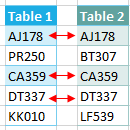 Compare Lists