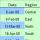 show text, numbers, dates, formulas on sheet